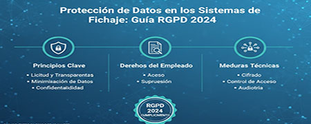 Protección de Datos en los Sistemas de Fichaje: Guía RGPD 2024